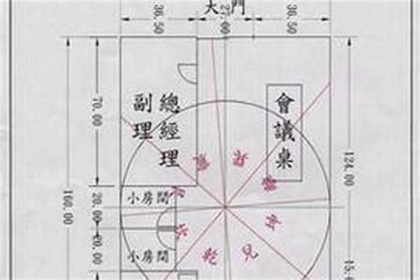 屬蛇坐向|12生肖房屋坐向，環境風水宜忌